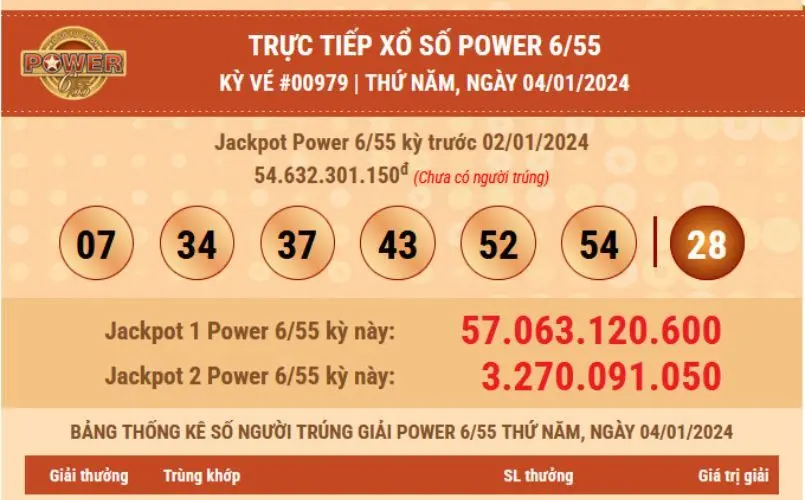 Giới thiệu về Xổ Số Power 6/55